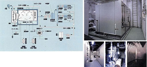 AQUA-CLEAN空調システム（水シャワー）フローシート例